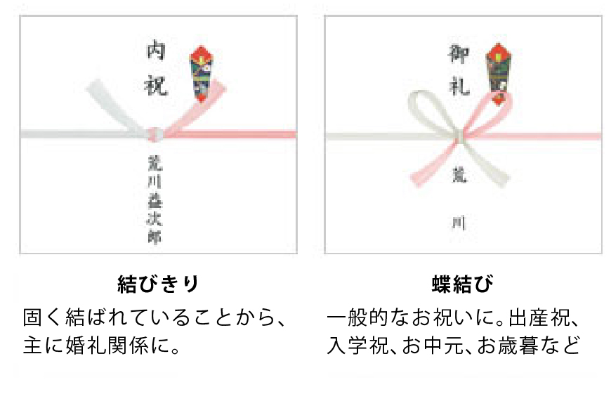 のし紙の種類